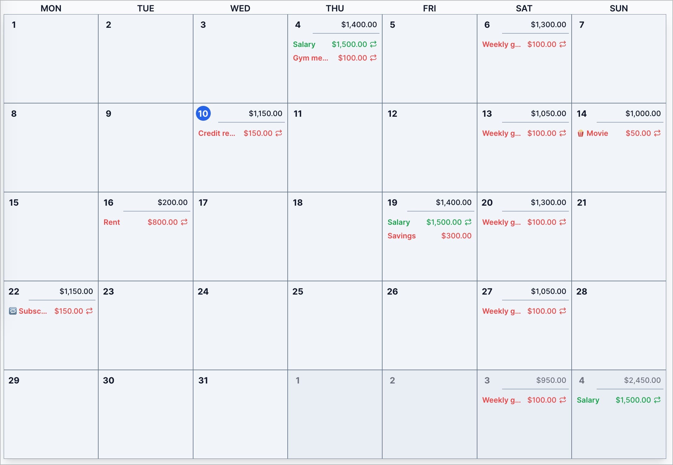 The lowest balance is $200 until the 19th.