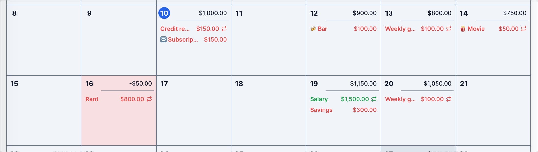 An unexpected subscription fee reduces our buffer.